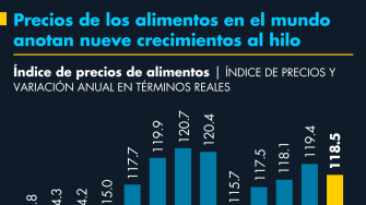 El Economista