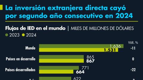 El Economista